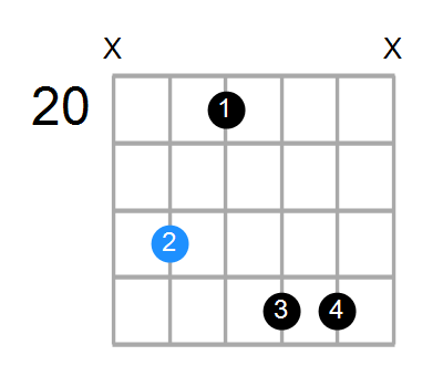 GmMaj7 Chord